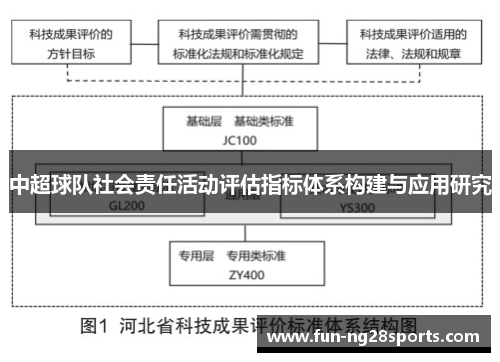 中超球队社会责任活动评估指标体系构建与应用研究