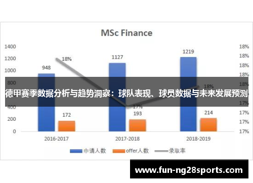 德甲赛季数据分析与趋势洞察：球队表现、球员数据与未来发展预测