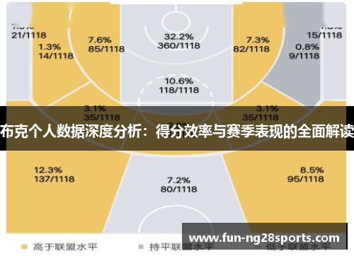 布克个人数据深度分析：得分效率与赛季表现的全面解读