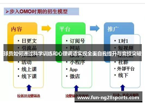 球员如何通过科学训练和心理调适实现全面自我提升与竞技突破