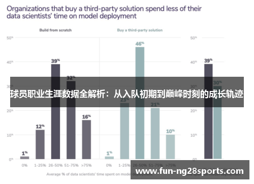 球员职业生涯数据全解析：从入队初期到巅峰时刻的成长轨迹