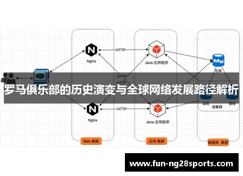 罗马俱乐部的历史演变与全球网络发展路径解析