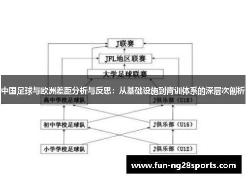 中国足球与欧洲差距分析与反思：从基础设施到青训体系的深层次剖析