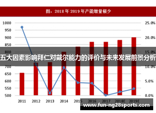 五大因素影响拜仁对戴尔能力的评价与未来发展前景分析