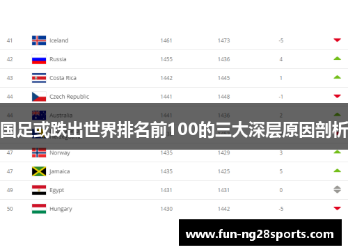 国足或跌出世界排名前100的三大深层原因剖析