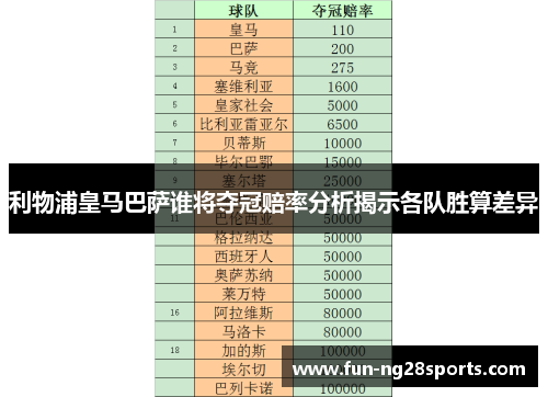 利物浦皇马巴萨谁将夺冠赔率分析揭示各队胜算差异