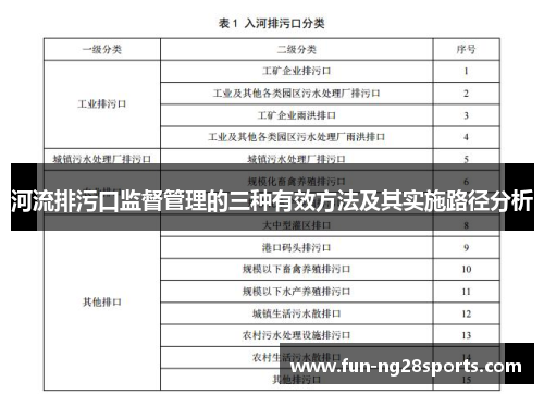 河流排污口监督管理的三种有效方法及其实施路径分析