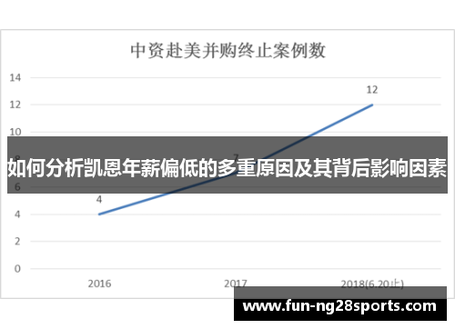 如何分析凯恩年薪偏低的多重原因及其背后影响因素