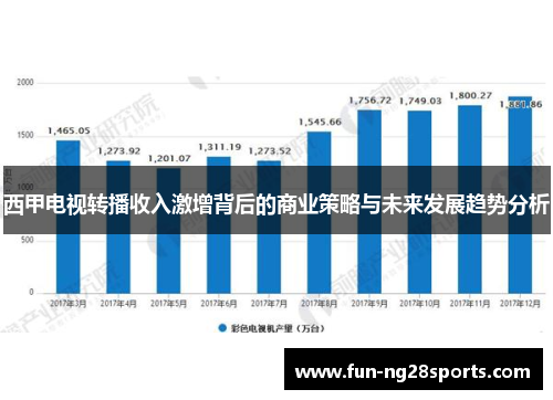 西甲电视转播收入激增背后的商业策略与未来发展趋势分析