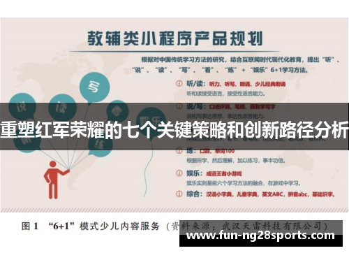 重塑红军荣耀的七个关键策略和创新路径分析