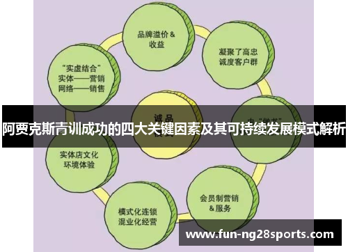 阿贾克斯青训成功的四大关键因素及其可持续发展模式解析