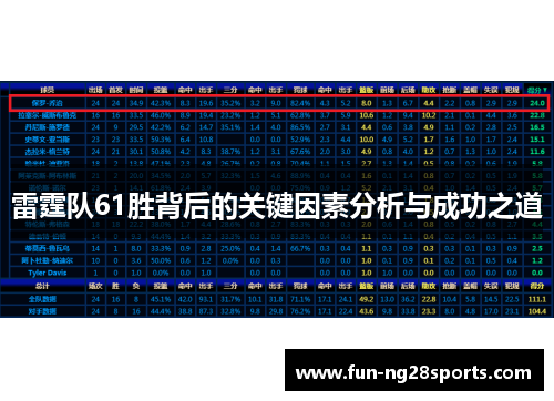 雷霆队61胜背后的关键因素分析与成功之道 雷霆队61胜背后的关键因素分析与成功之道