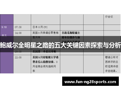 鲍威尔全明星之路的五大关键因素探索与分析