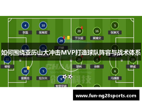 如何围绕亚历山大冲击MVP打造球队阵容与战术体系 如何围绕亚历山大冲击MVP打造球队阵容与战术体系
