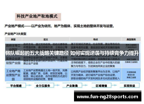 弱队崛起的五大战略关键路径 如何实现逆袭与持续竞争力提升